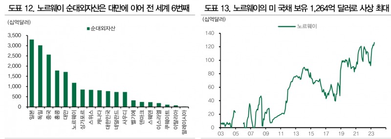 미국 국채 수급, 연준과 중국 빈자리 로컬투자자와 선진국들이 메우게 될 것 - DB금투
