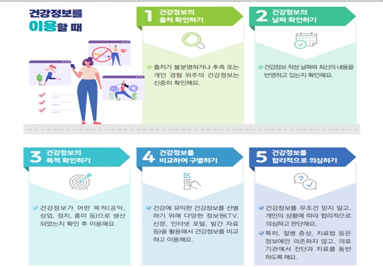 건강정보게시물이용할때가이드라인
