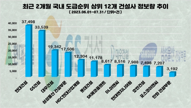 자료=데이터앤리서치(이하 동일)