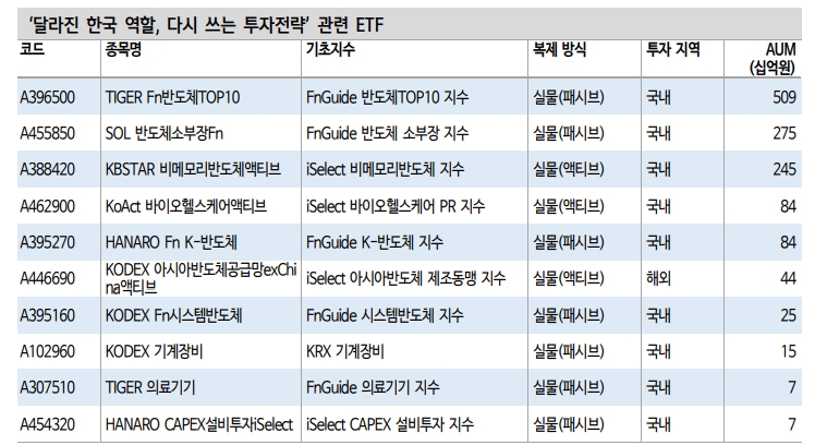주식시장은 소비나 재고순환보다 투자 주목...반도체에 기회 있어 - 신한證