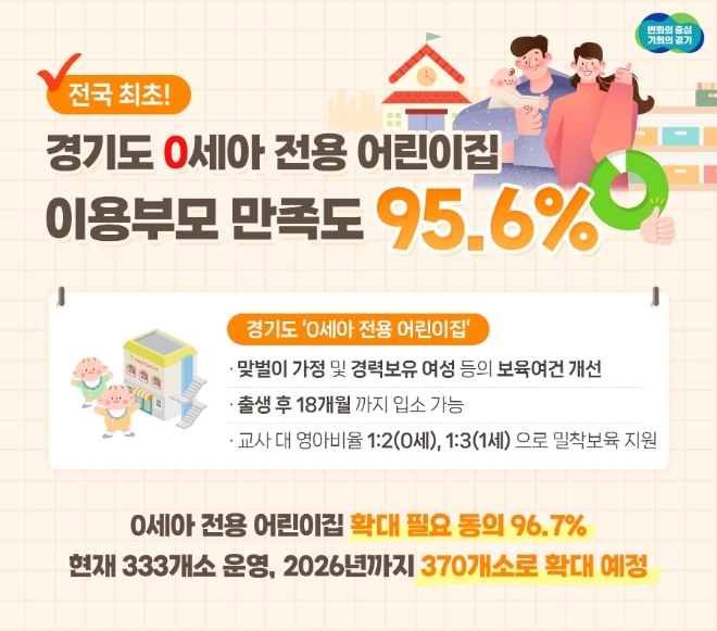 이미지=경기도 제공