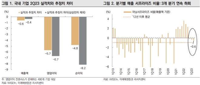 자료=미래에셋증권 제공