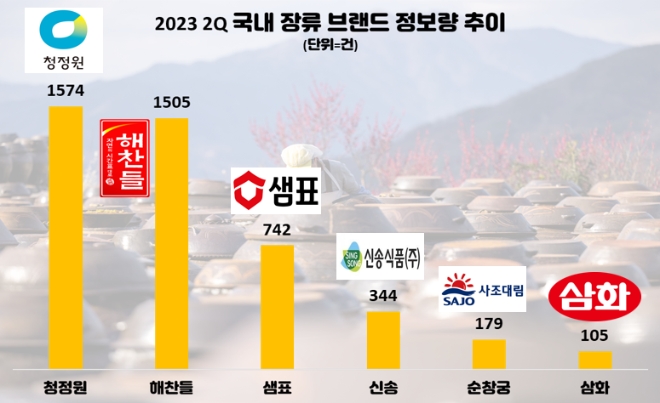 자료=데이터앤리서치 제공