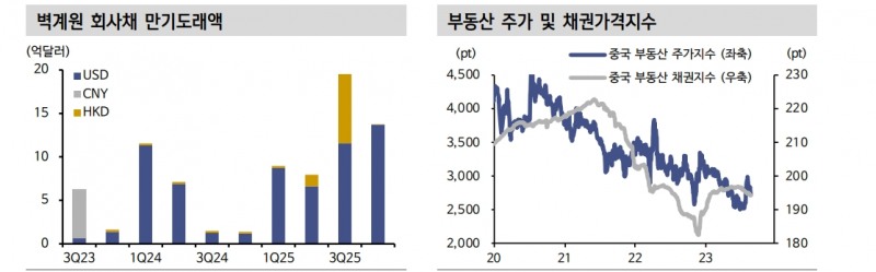 자료: 신한투자증권