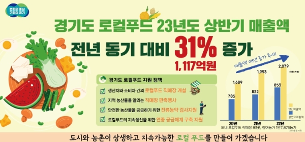 이미지=경기도 제공