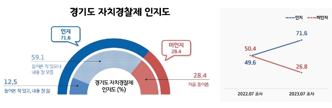 이미지=경기도 제공