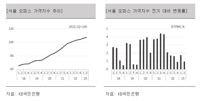 자료=KB국민은행 제공
