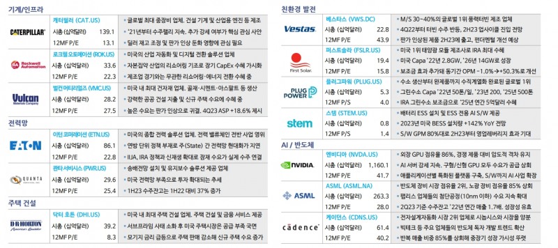 美 CapEx 사이클 도래에 투자기회 있어...명목 설비투자 9개분기 연속 전년비 10% 전후 증가율 - 신한證