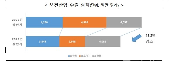 출처:한국보건산업진흥원