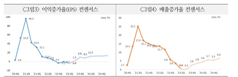 자료: 국제금융센터