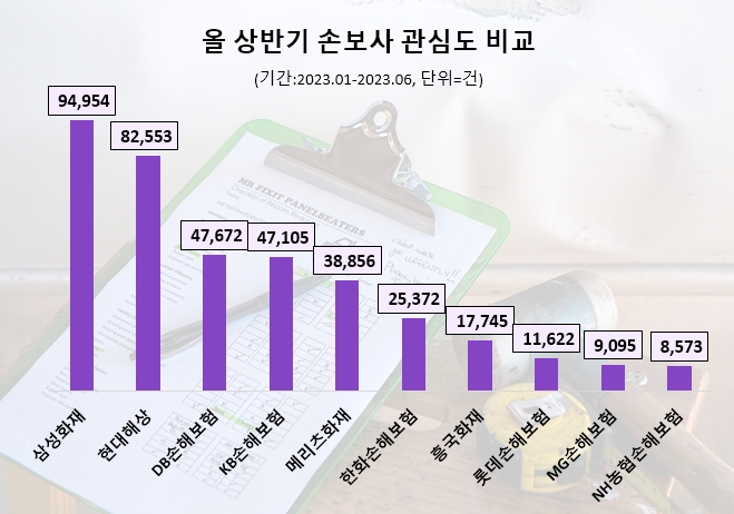 자료=데이터앤리서치 제공