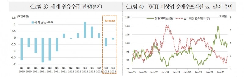 하반기 금융투자자금이 원유시장 변수...투기자금 변동성 키우며 유가 올릴 것 - 국금센터