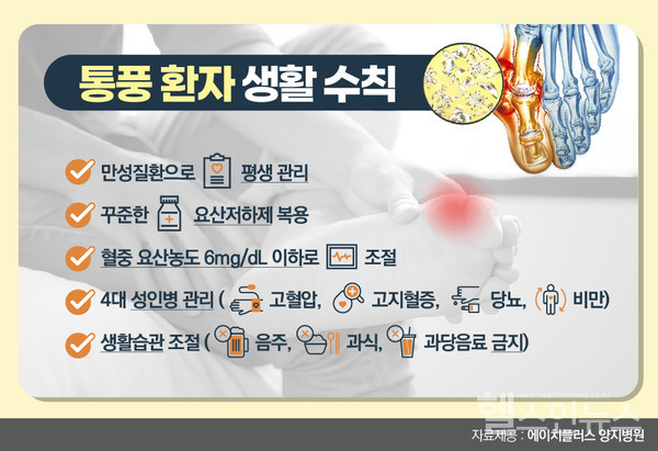 출처:에이치플러스양지병원