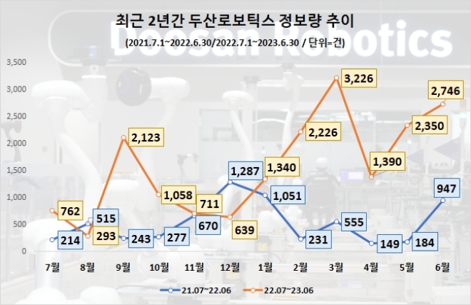 자료=데이터앤리서치(이하 동일)
