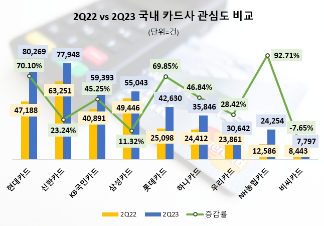 자료=데이터앤리서치 제공