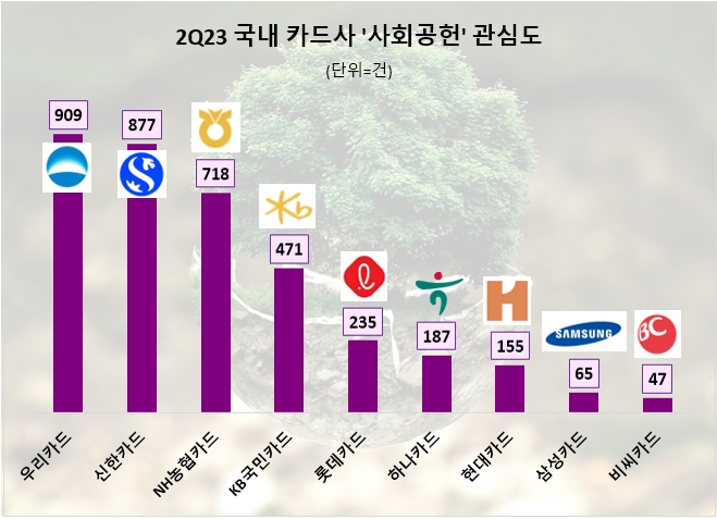 자료=데이터앤리서치 제공