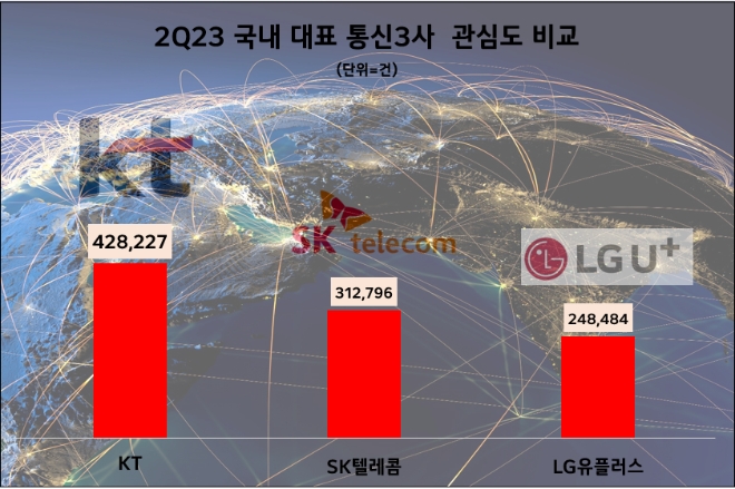 자료 = 데이터앤리서치 제공
