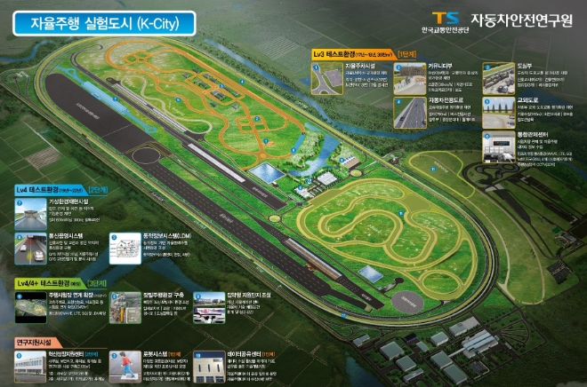 자율주행 실험도시(K-City) 조감도 / 이미지=한국교통안전공단 제공