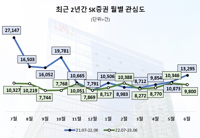자료=데이터앤리서치 제공(이하 동일)