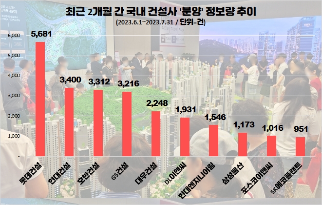 자료=데이터앤리서치 제공