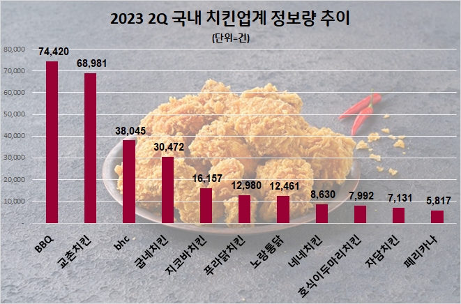 자료=데이터앤리서치 제공