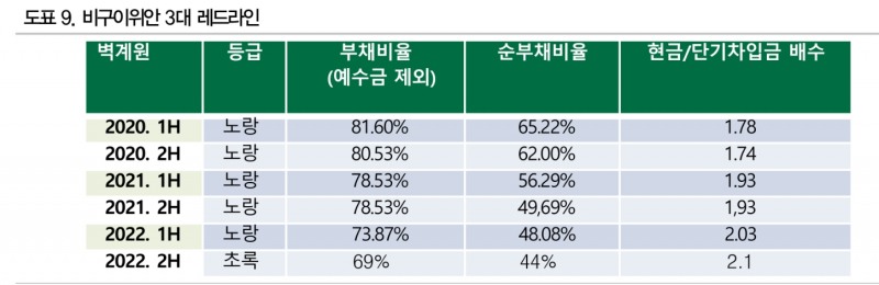 9월 첫주 벽계원 이슈 해결 여부 주목..중국 당국 선택 주시 - DB금투