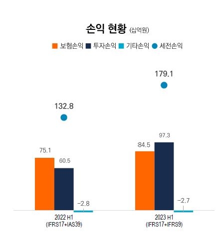 자료=미래에셋생명 제공