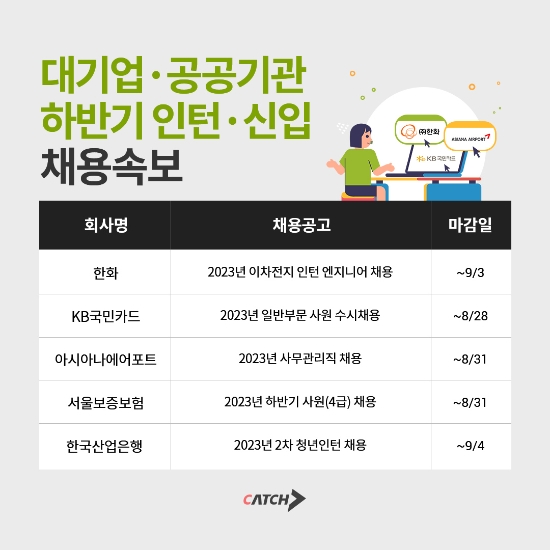 한화·서울보증보험 등 대기업, 공공기관 하반기 채용