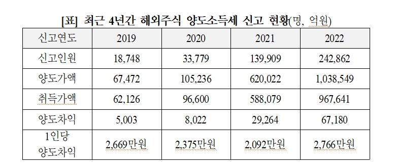 자료: 국세청
