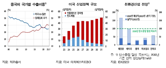 한은 "글로벌 제조업 경기, 당분간 부진하나 내년 이후 점차 개선 전망"