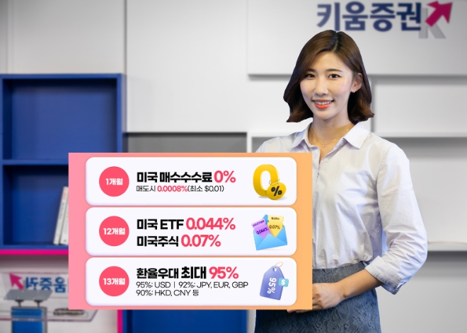 사진=키움증권 제공