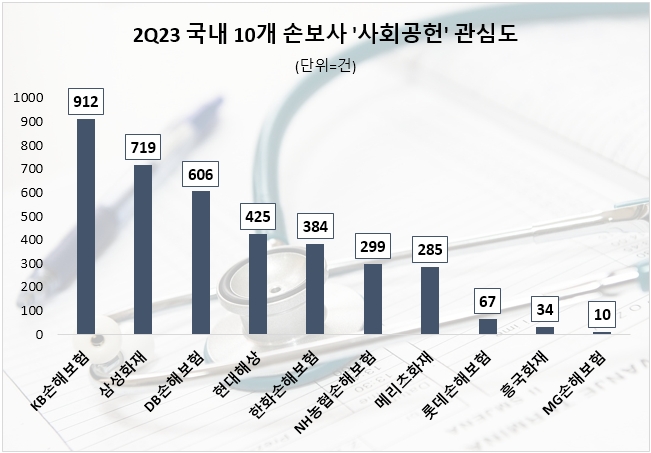 자료=데이터앤리서치 제공