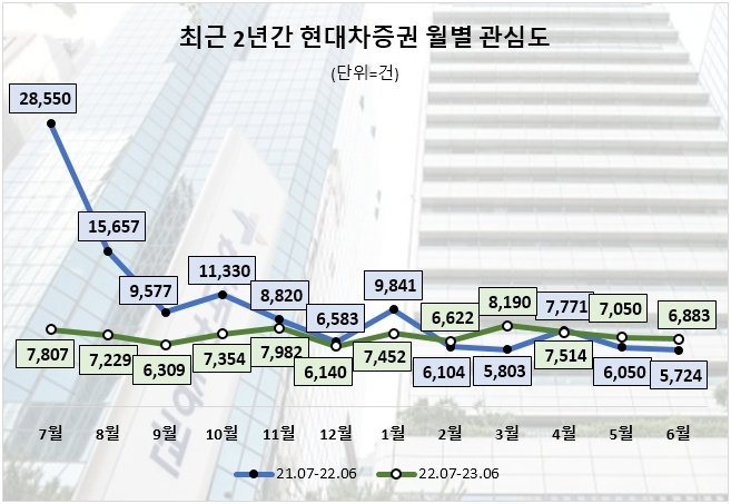자료=데이터앤리서치 제공(이하 동일)