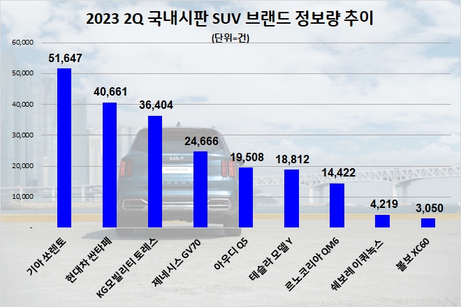 자료 = 데이터앤리서치 제공