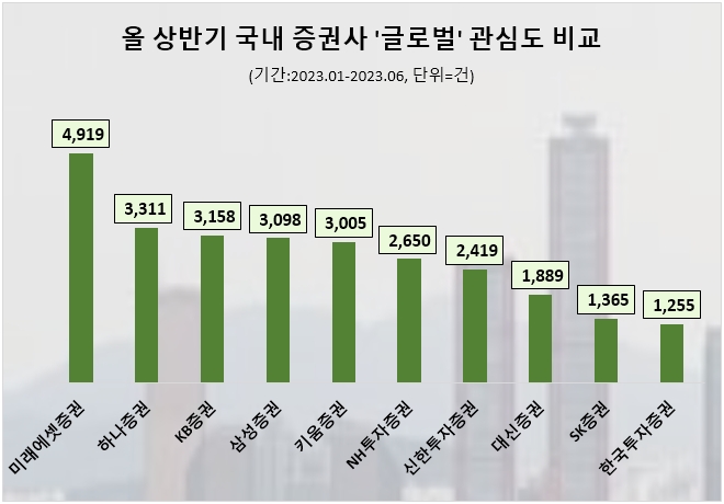 자료=데이터앤리서치 제공