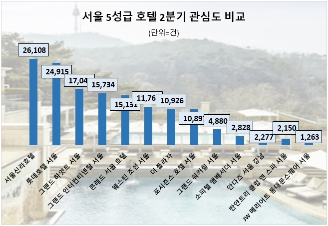 자료=데이터앤리서치 제공