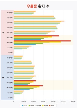 출처건강보험심사평가원자료