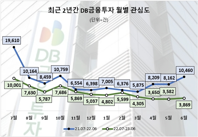 자료=데이터앤리서치 제공(이하 동일)
