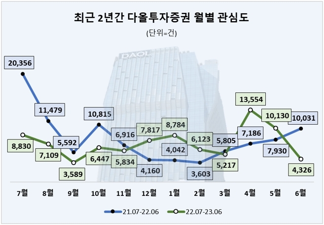 자료=데이터앤리서치 제공(이하 동일)