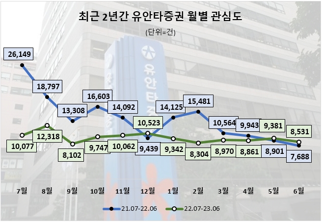 자료=데이터앤리서치 제공(이하 동일)