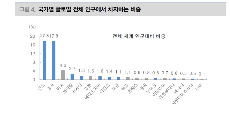 중국이 주도한 브릭스 확장...美, 장기적 달러패권 유지 위해선 성장률 높이거나 고금리 유지해야 - 대신證