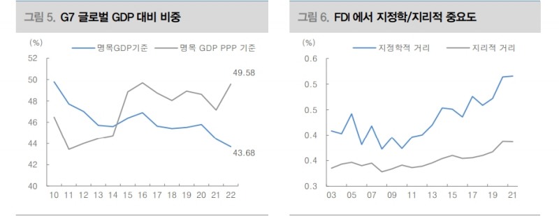 중국이 주도한 브릭스 확장...美, 장기적 달러패권 유지 위해선 성장률 높이거나 고금리 유지해야 - 대신證