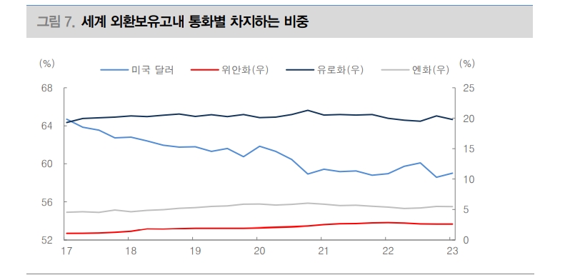 중국이 주도한 브릭스 확장...美, 장기적 달러패권 유지 위해선 성장률 높이거나 고금리 유지해야 - 대신證