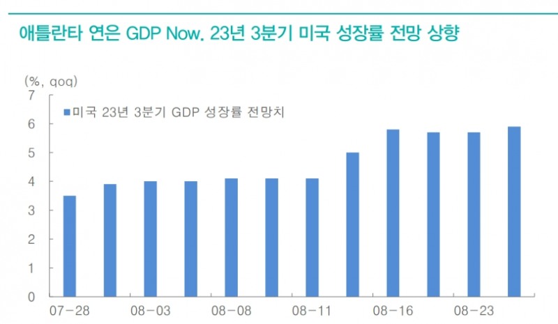 美 소프트랜딩 시나리오의 가장 큰 우려는 하반기 긴축 연장...일단 코스피는 경기선 회복 - 대신證