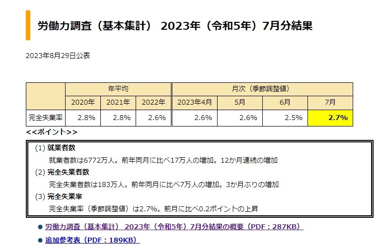 (상보) 일본 7월 실업률 2.7%로 예상(2.5%) 상회...전월 2.5%