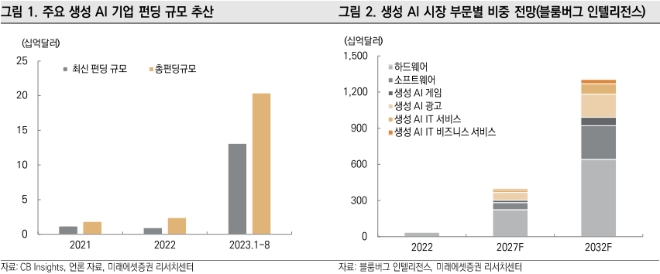 자료=미래에셋증권 제공
