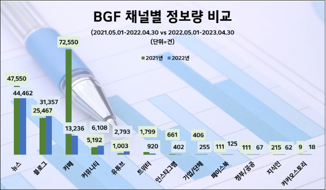 제공=데이터앤리서치