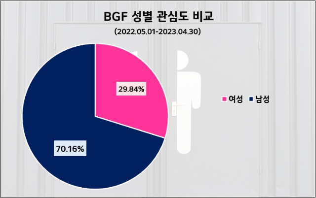 제공=데이터앤리서치