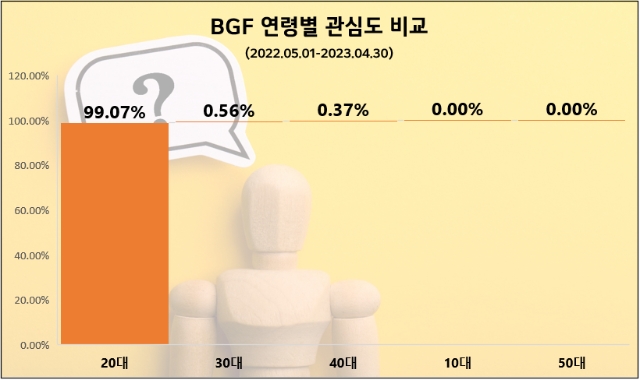 제공=데이터앤리서치
