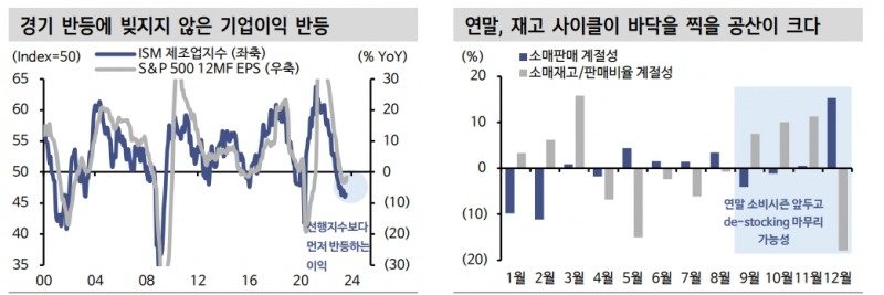 주식시장의 8월 조정, 약세 전환의 조짐으로 보긴 어려워 - 신한證